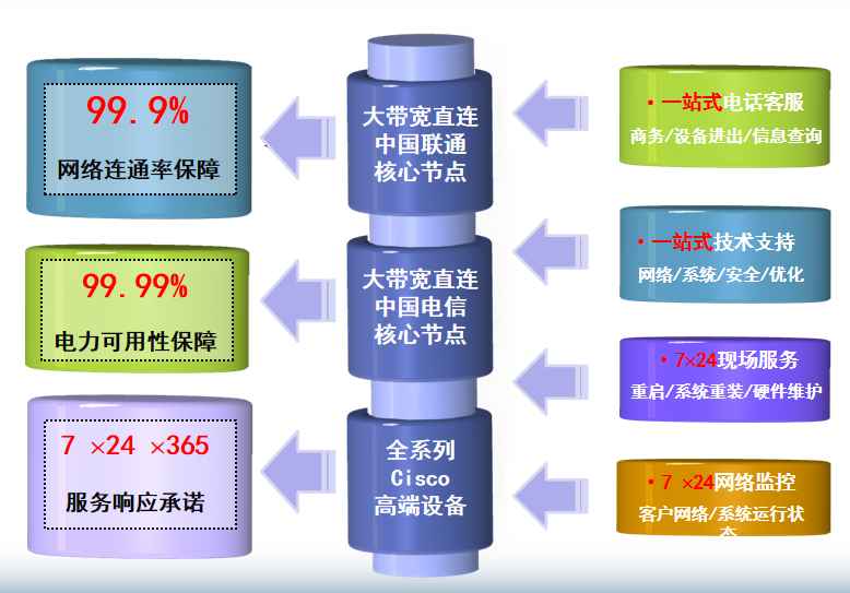 信阳机房网络